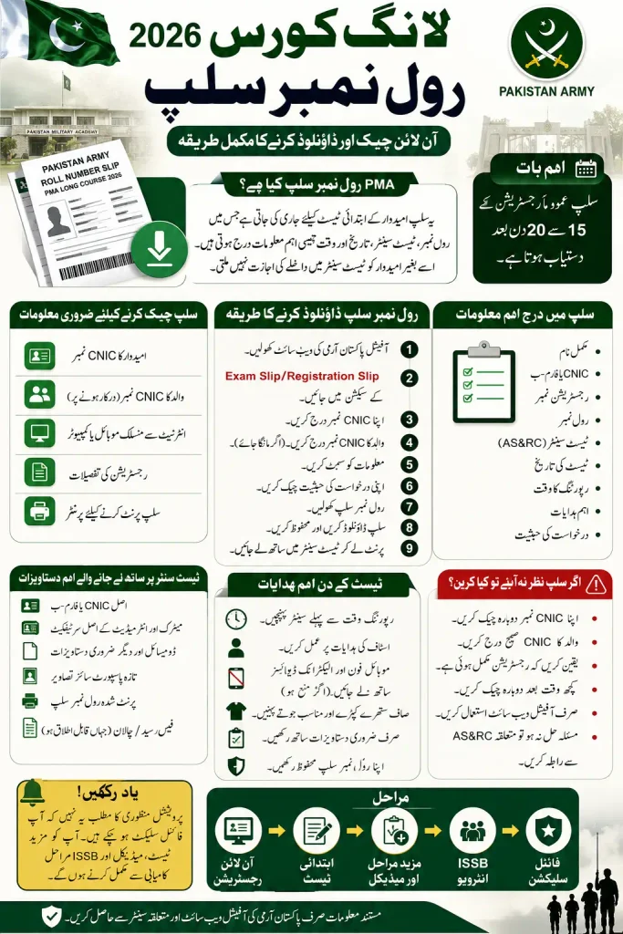 PMA Long Course Roll Number Slip 2026 Check & Download Online