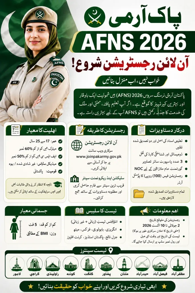 Join Pak Army Afns Online Registration 2026 Apply Now Full Details