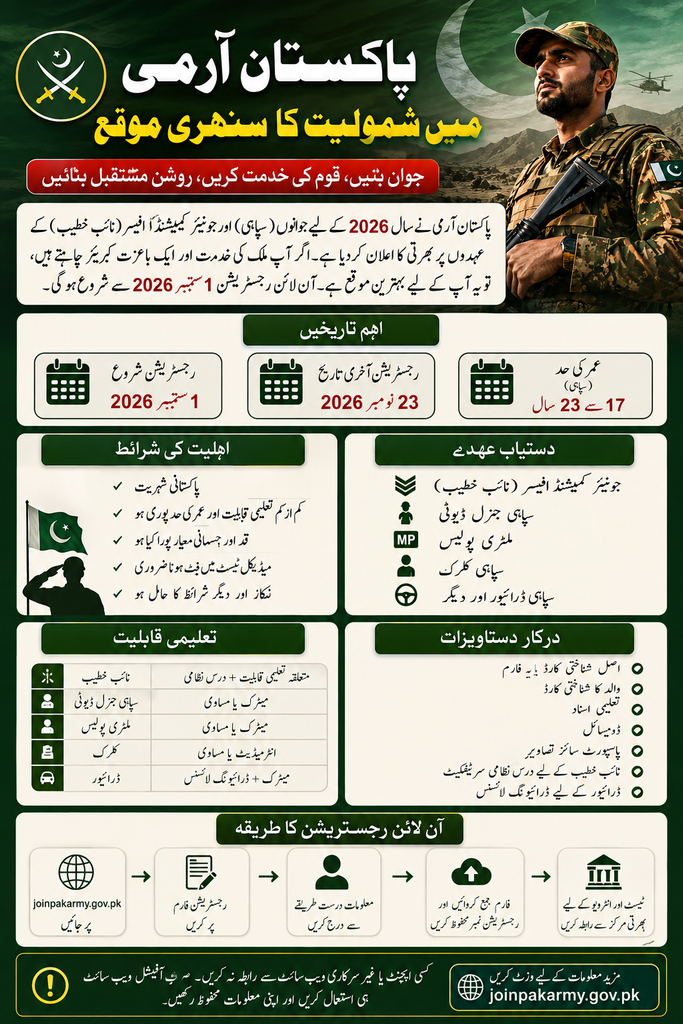 Join Pak Army Jobs 2026 Online Registration & Application Guide @joinpakarmy.gov.pk