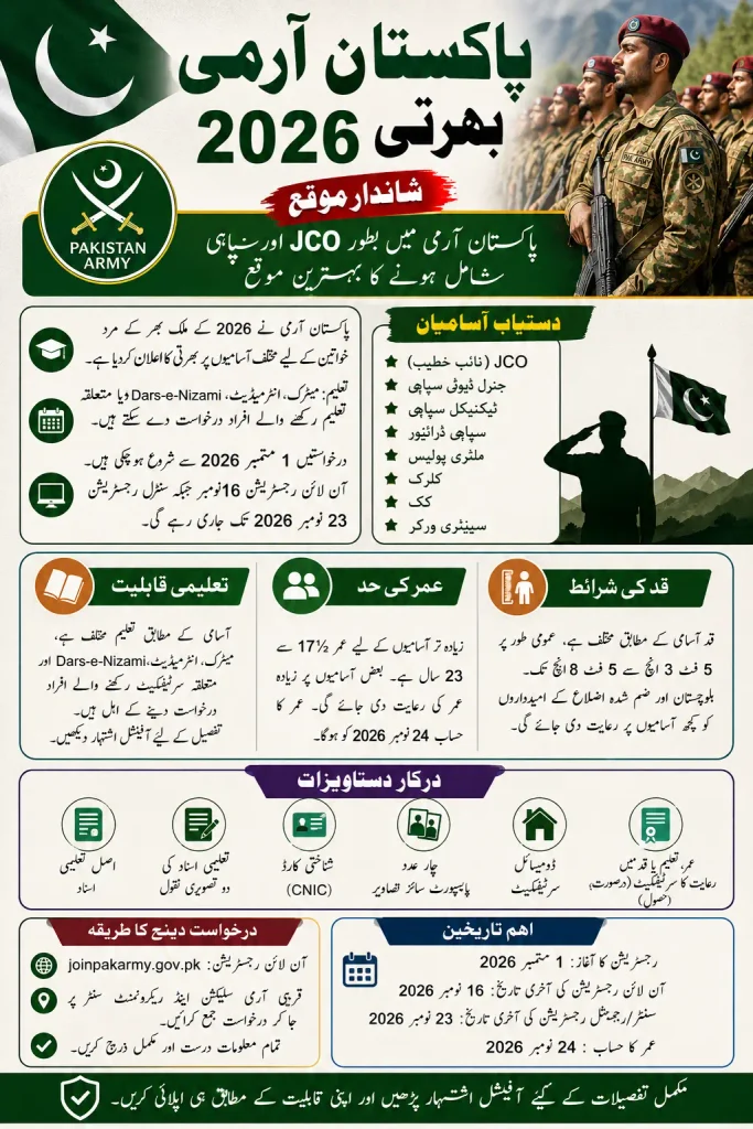 Pakistan Army Jobs 2026 New Recruitment Open for JCO and Soldiers