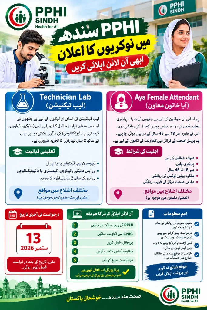 PPHI Sindh Careers 2026 Latest Vacancies & How to Apply Full Details Here