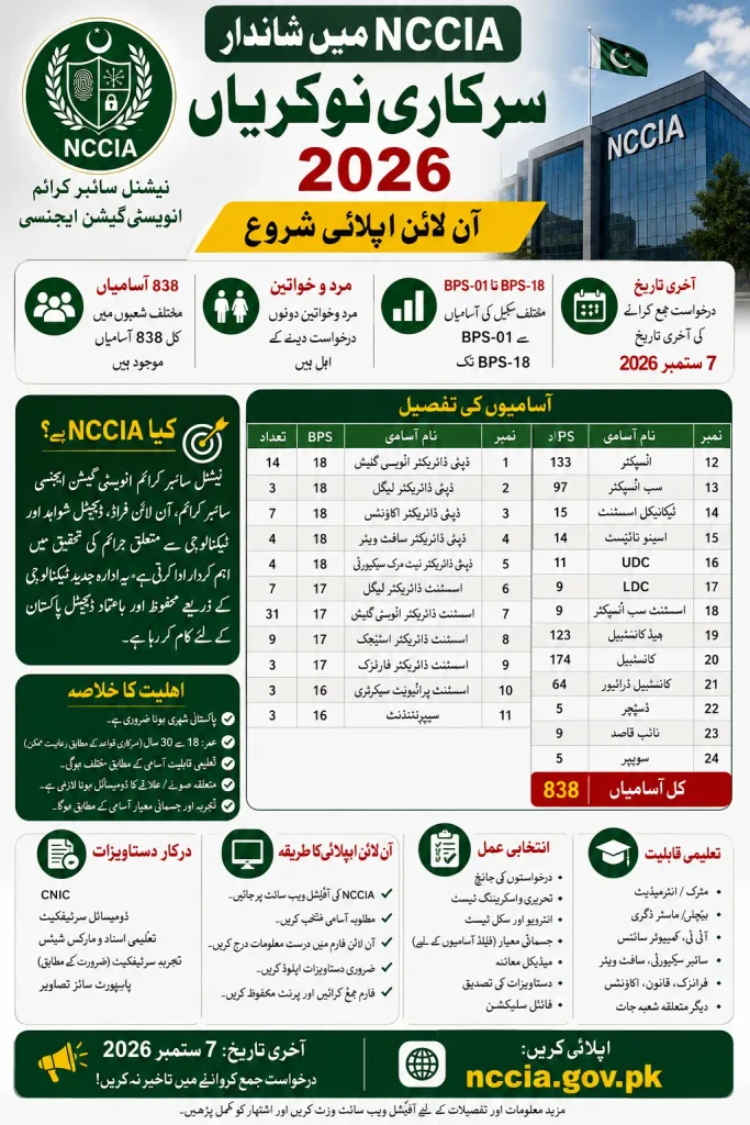 NCCIA Jobs 2026 Latest Vacancies & Online Apply at nccia.gov.pk