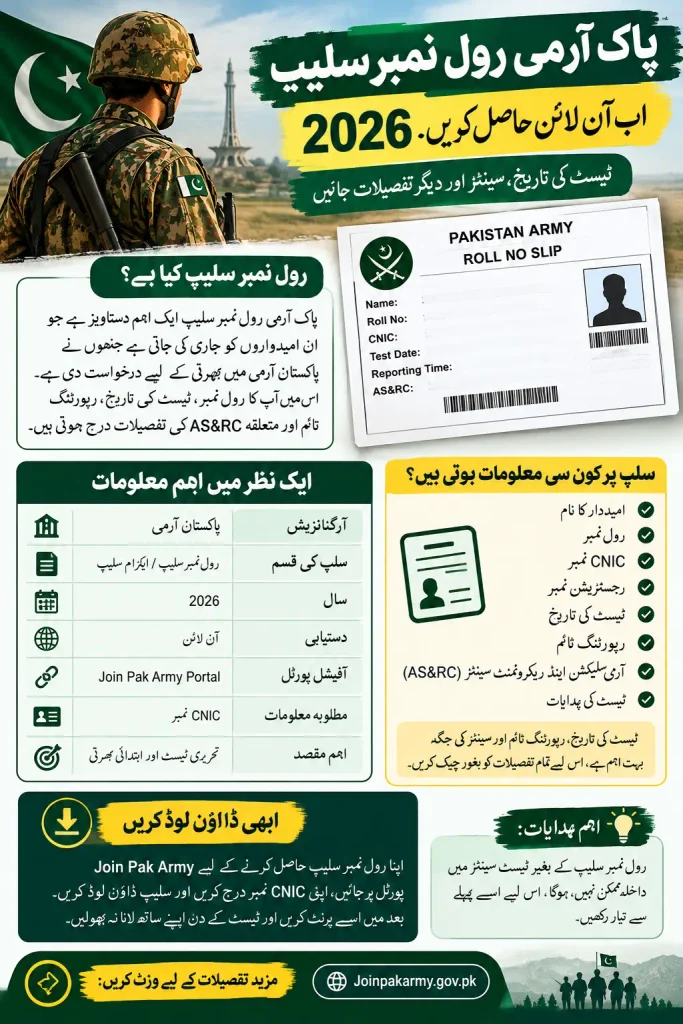 Pak Army Result Check Roll Number Slip 2026 Complete Guide