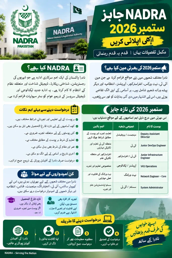 NADRA Jobs September 2026 Apply Now Full Details Here Step By Step
