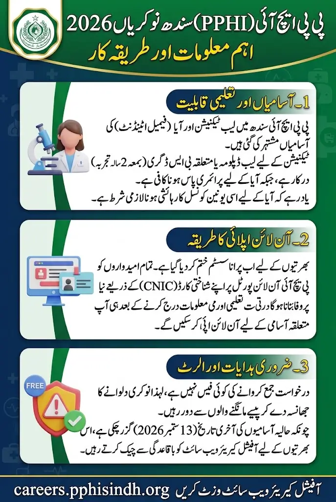 PPHI Sindh Jobs 2026 Latest Vacancies and Online Apply Full Details Here